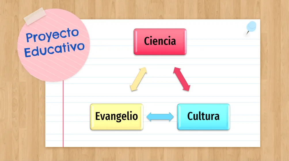 Proyecto Educativo