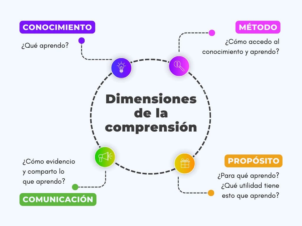 Dimenciones de la comprecion